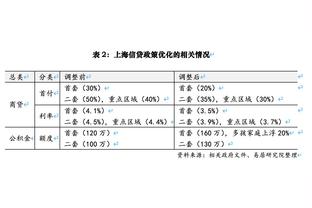 文班本赛季后撤步三分命中率46.2% 巅峰哈登为37.2%